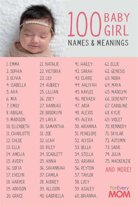 Baby Girl Names And Meanings Scripture And Prayers Plus FREE DIY Baby Name Wall Art