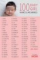 100 Baby Girl Names and Meanings, Scripture and Prayers [Plus FREE DIY ...