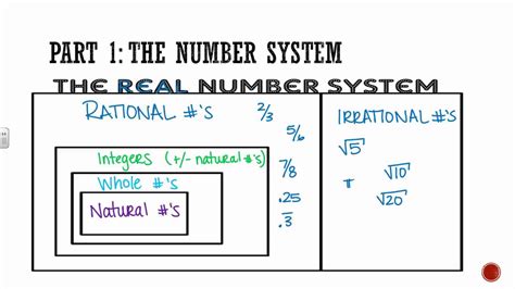 Real Numbers Rational And Irrational Numbers Definition And Examples Symbol Real Numbers