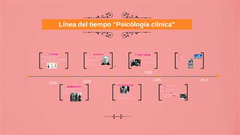 Línea Del Tiempo Psicólogia Clínica By Diana Franco