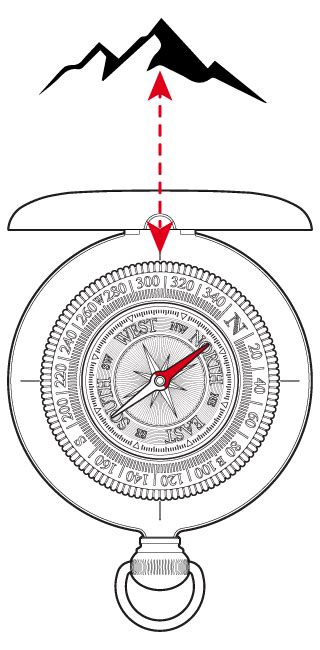 How To Use A Compass Step By Step 2023