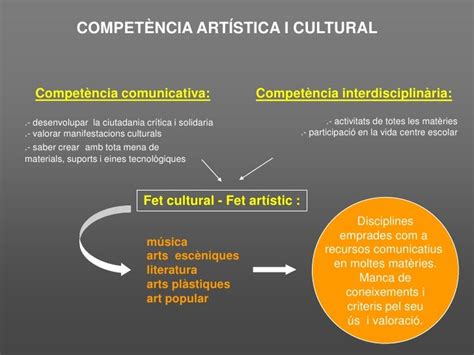 Competència Artística I Cultural