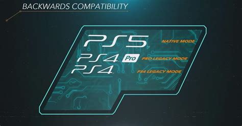 Ps5 Backwards Compatibility Officially Explained Gh