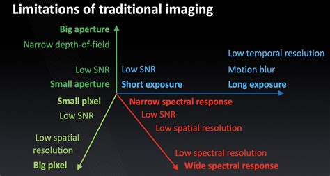Lecture 11 Computational Imaging Cs236860 Digital Image Processing
