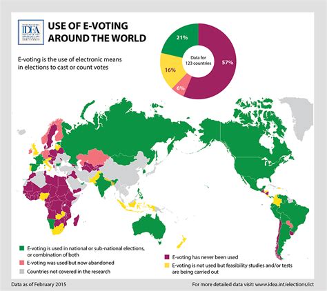 Use Of E Voting Around The World International Idea