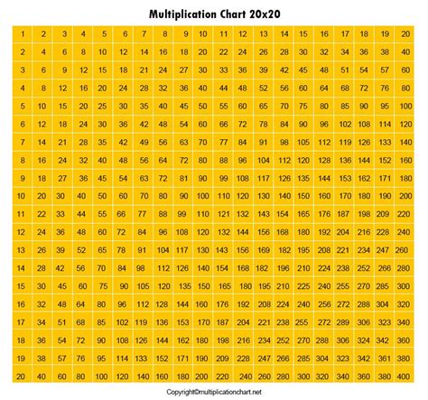 20 X 20 Multiplication Chart Blank Jack Cooks Multiplication Worksheets