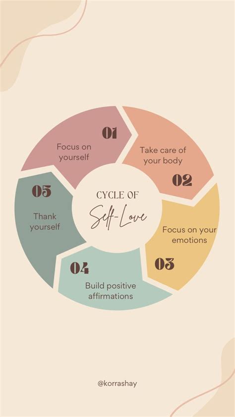 Cycle Of Self Love Follow This To Help You Practice Self Love Self