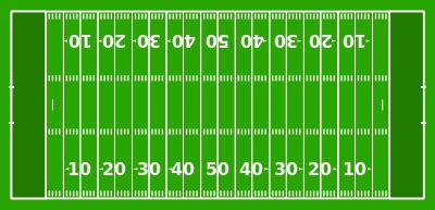 The playing field is 100 yards long. American football field - Wikipedia