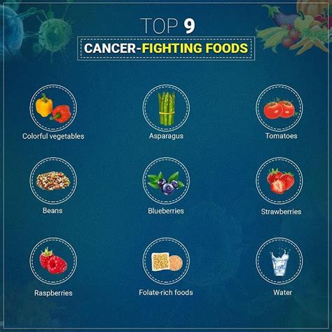foods to prevent breast cancer