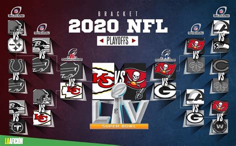 It's easy to see why the chiefs are favored. Super Bowl 2021. Chiefs vs Buccaneers: cuándo se juega