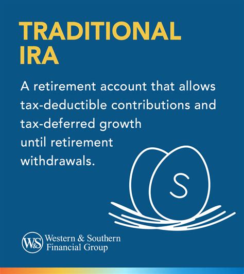 Understanding Traditional Ira