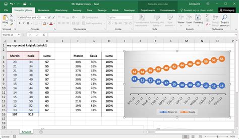 Jak zrobić wykres liniowy w Excelu Jak zrobić w Excelu