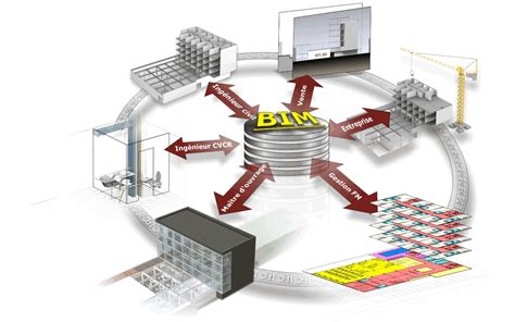 Bim Training Building Information Modeling Bim Facility Management