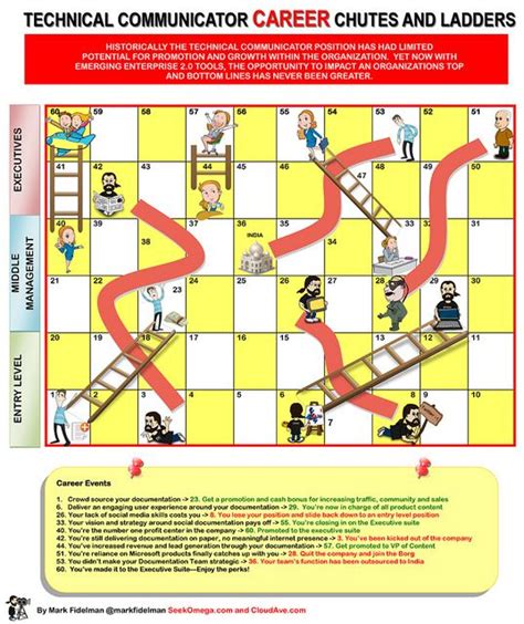 Chutes And Ladders Powerpoint Template David Santangelos Coloring Pages