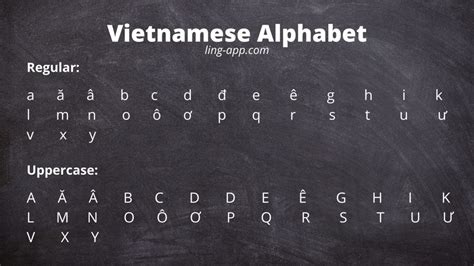 Vietnamese Alphabet And How To Pronounce Them 1 List By Ling Learn