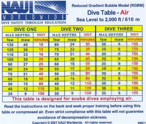 Decompression Diving