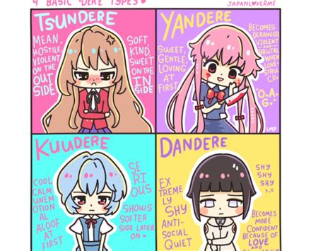 Watashi No Hikki Tsundere Yandere Kuudere Dan Dandere