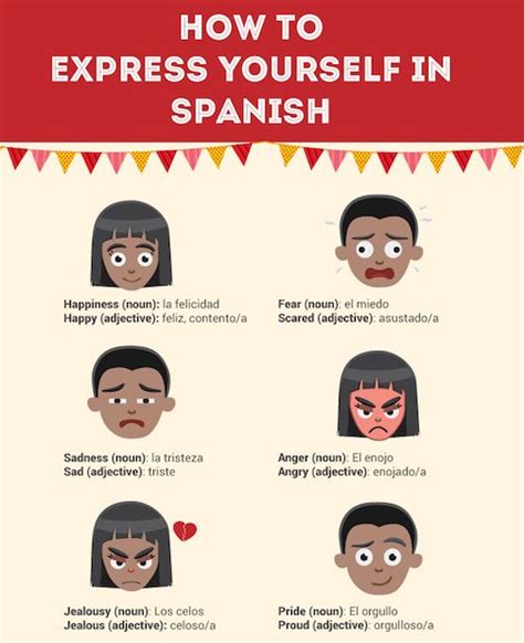 How To Express Yourself In Spanish With Pictures On The Front And Back