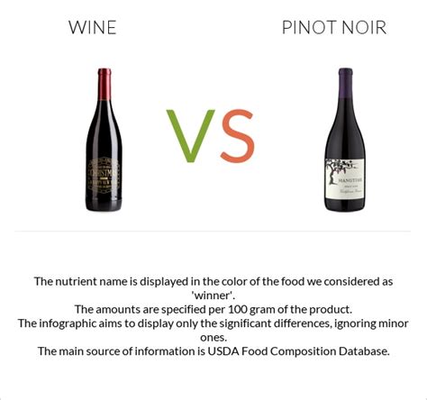 Wine Vs Pinot Noir — In Depth Nutrition Comparison
