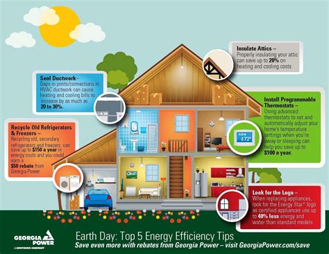 Saving energy means producing less. Georgia Power offers Top 5 Home Energy Efficiency Tips for ...