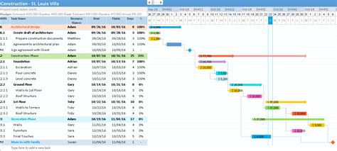How Do I Create A Gantt Chart In Excel