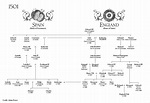Katherine of Aragon's Family Tree - Six Tudor Queens