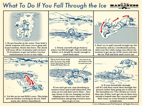 how to survive falling through the ice an illustrated guide the art of manliness