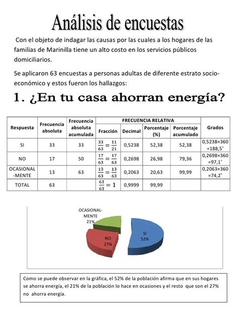 Análisis De Encuestas