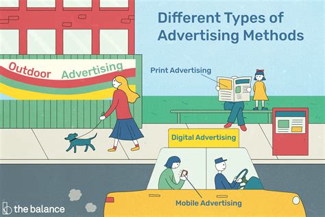 Different Types Of Advertising Meaning Types And Examples