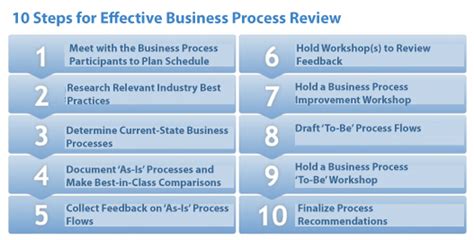 10 Steps For Effective Business Process Review