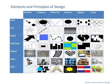 Principles Of Design Elements Of Art Elements And Principles