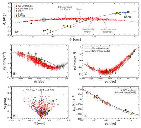 Phase Space Entanglement Of Stellar Streams In The Milky Way