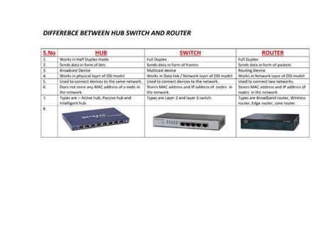 Difference Between Hub Switch And Router Computer Basic