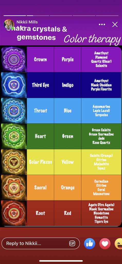 Pin By Ginger On Chakras Plexus Products 7 Chakras He
