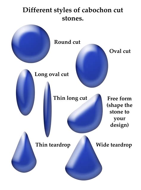 How To Bezel Set A Cabochon Gemstone Gotcha Rocks