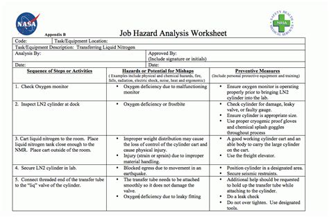Safety Analysis Report Template Templates Example Templates Example Job Analysis