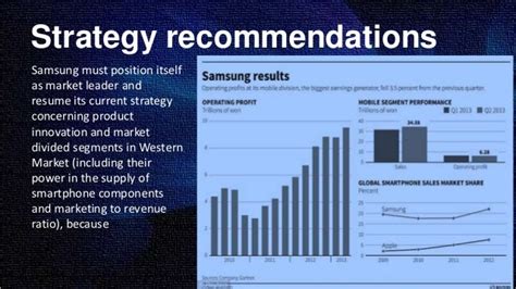 Samsung Electronics Strategy And Business Model