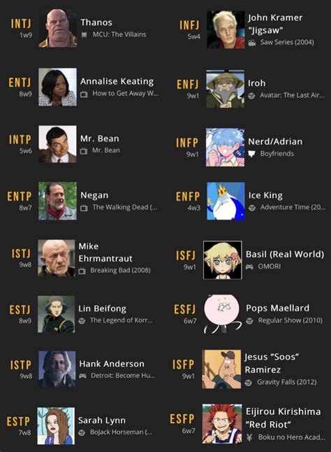 List Of My Favorite Characters From Each Type What About You Rmbti