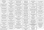 GCSE History - Germany timeline sheet of events 1918 to 1945 | Teaching ...
