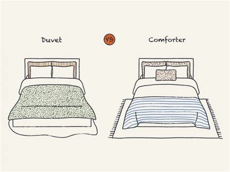 Whats The Difference Between A Duvet And A Comforter Edu Sleep