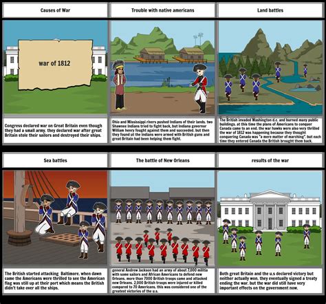 War Of 1812 Storyboard Par Bd8fe918