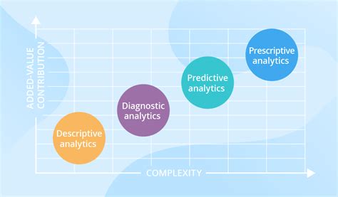 Which Of The Following Words Best Describes Prescriptive Analytics