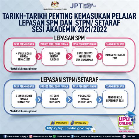 Panduan malaysia » pendidikan » jadual spm 2021 peperiksaan sijil pelajaran malaysia. Tarikh Penting Kemasukan IPT Pelajar Lepasan SPM & STPM ...