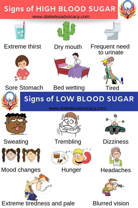 Hypoglycemia Symptoms Chart