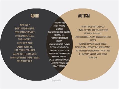 Adhd Answers — This Adhd And Autism Venn Diagram Was Requested
