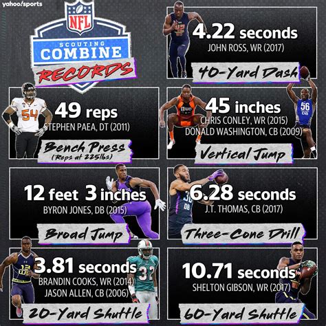 By zefeng zhang, donny chen, eric lehman, philip rotella. NFL Combine records. : Fantasy_Football