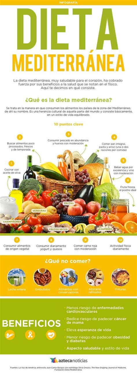 8 Tips Para Que La Dieta Mediterránea Te Ayude A Bajar Hasta 5 Kilos