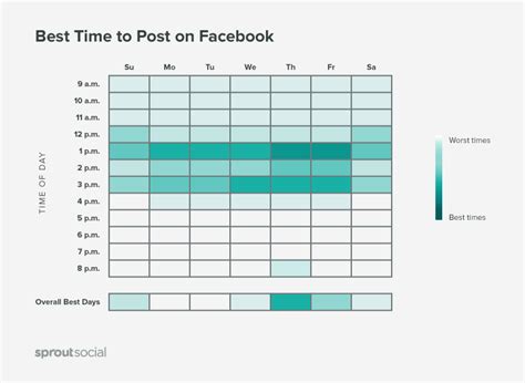Best Times To Post On Social Media A Complete Guide Sprout Social