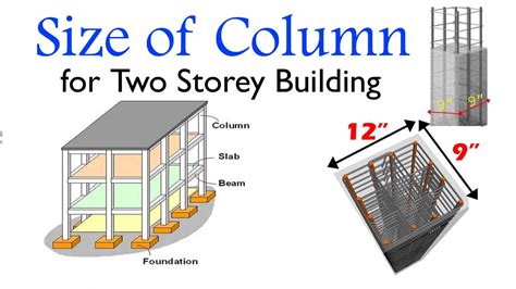 Standard Size Of Column For 2 Storey Building Steel Design For Column