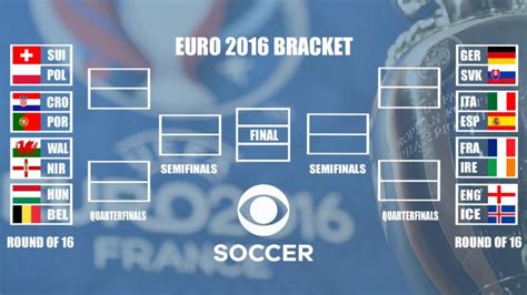 Look Here Is The Bracket For The Euro 2016 Round Of 16 Knockout